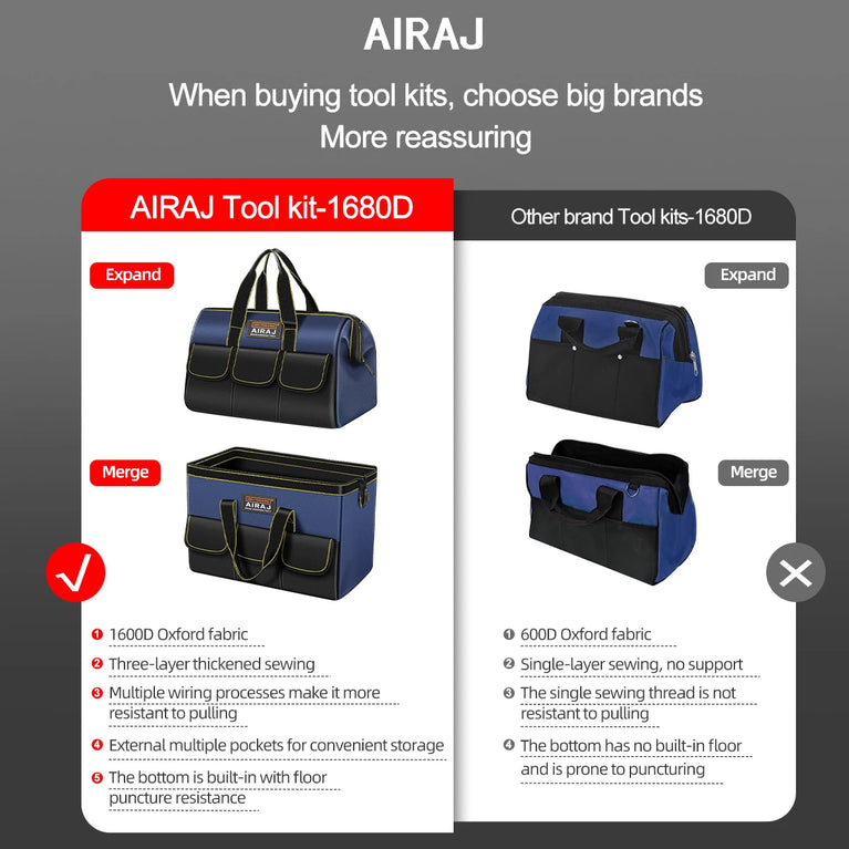 Professional Heavy-Duty Tool Bag | Industrial-Grade Electrician & Tradesman Organizer