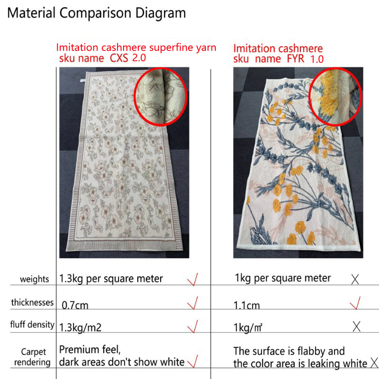 Cloud Pattern Non-Slip Washable Area Rugs for Modern Home Decor