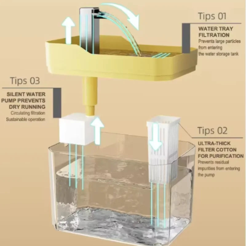 Cat Water Fountain Automatic Circulating Pet Water Dispenser Large Capacity Intelligent Charging System